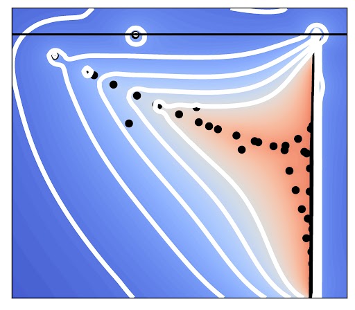 Linear Stability Analysis of Shear Flows with Thermal Effects – CCES ...
